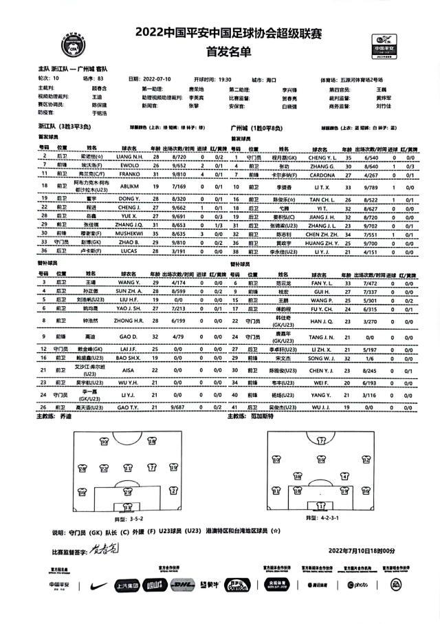 U球体育-浙江队vs广州城：四外援对阵单外援 卡尔多纳先发