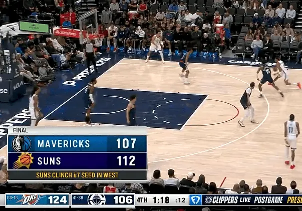 太阳战胜独行侠&快船不敌雷霆,太阳提前锁定西部第七